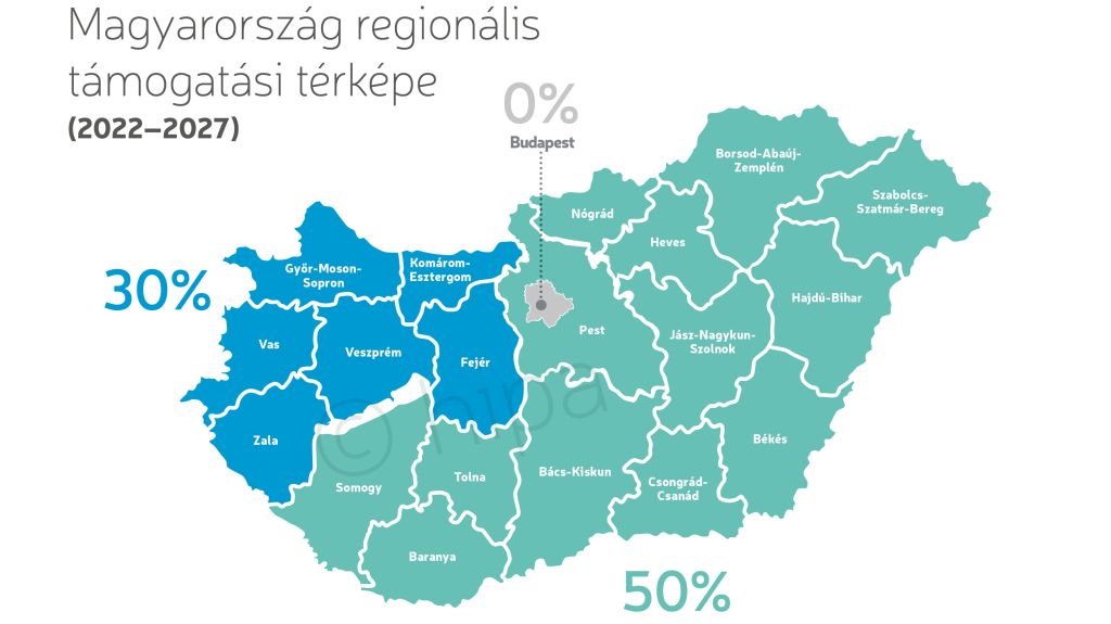 támogatási térkép